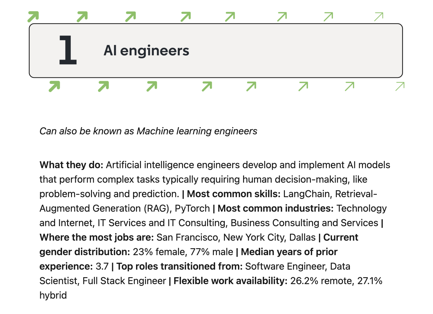 source: https://www.linkedin.com/pulse/linkedin-jobs-rise-2026-25-fastest-growing-roles-us-linkedin-news-dlb1c/