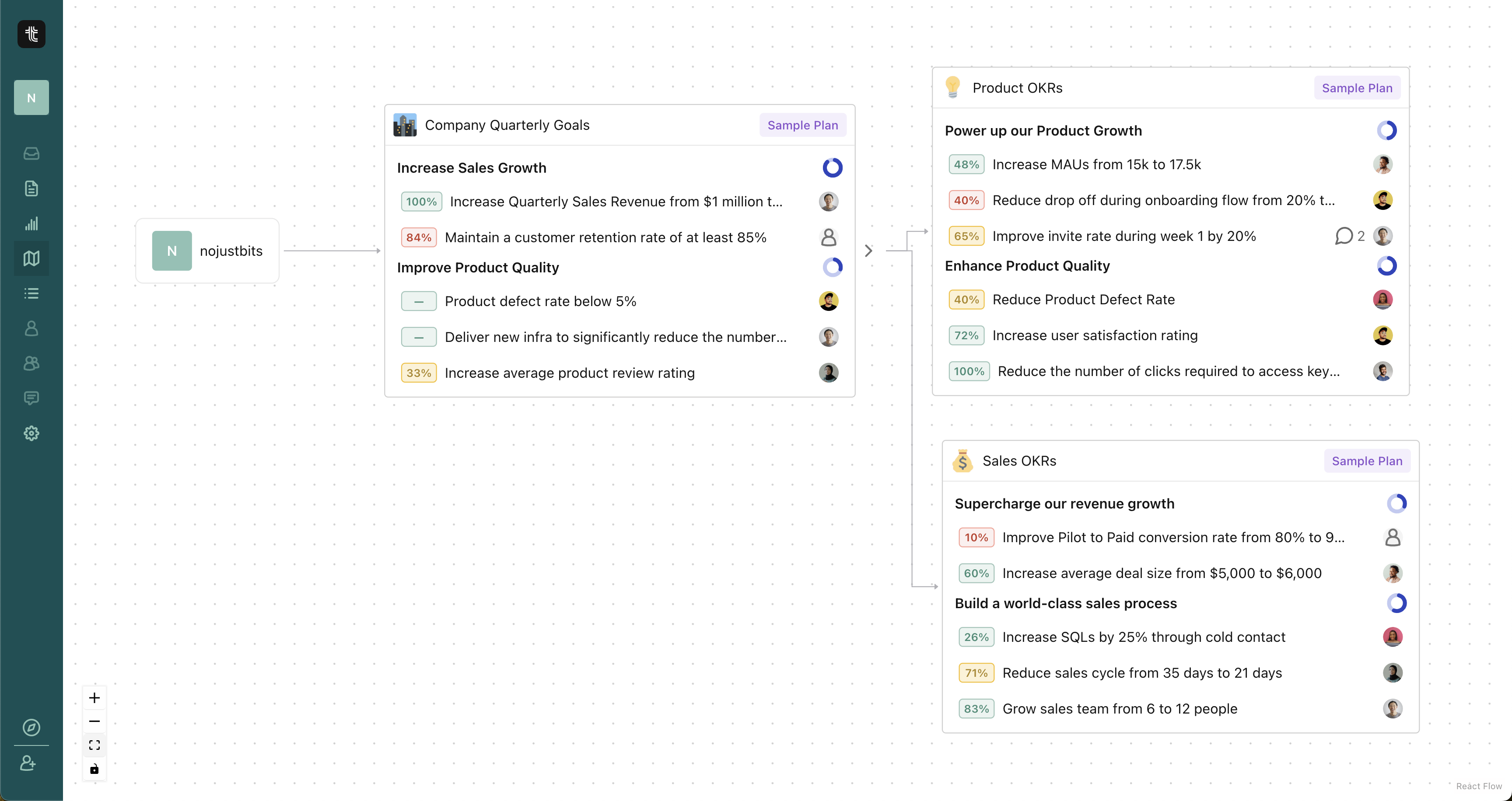 Screenshot of Tability’s Dashboard